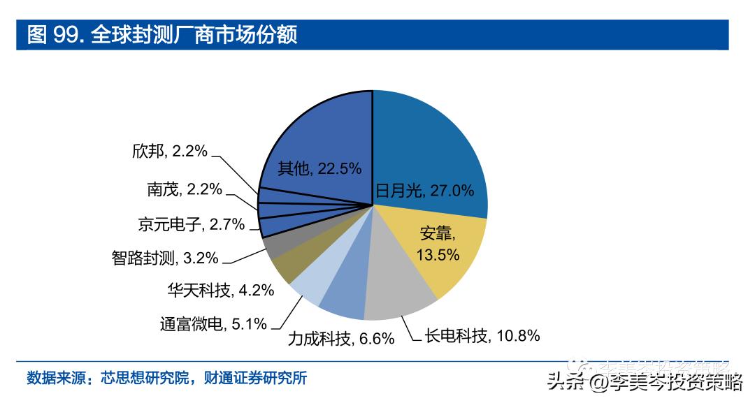 “安全”为矛，精选A股“自强50”组合