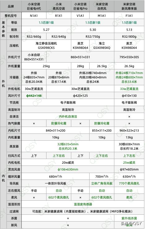 618最建议买的空调1.5匹,618买空调有哪些建议和推荐