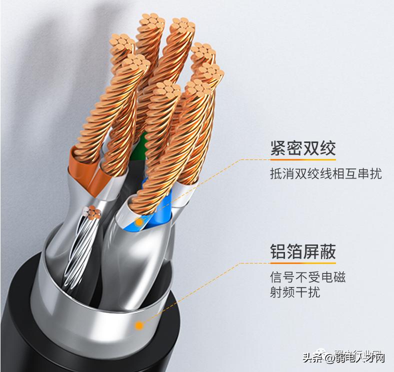 四类线和六类线传输对比,超5类线与超6类线传输差别
