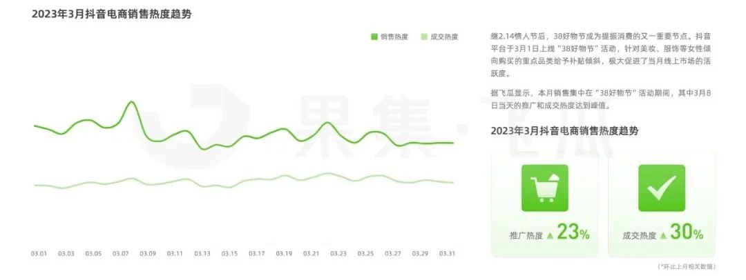 2021直播电商短视频,直播电商趋势观察报告