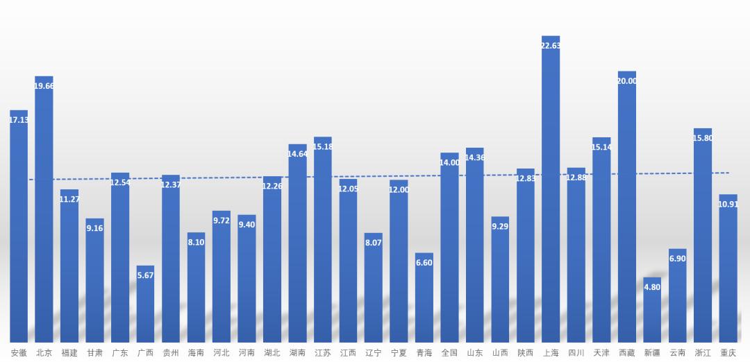 造价人收入统计,造价人的真实收入