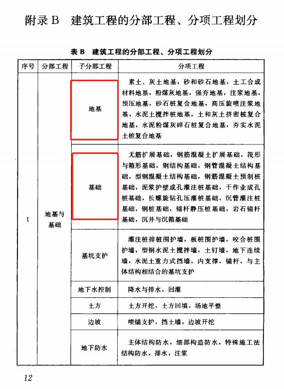 桩基地基基础有什么区别,地基与基础和桩基是什么关系