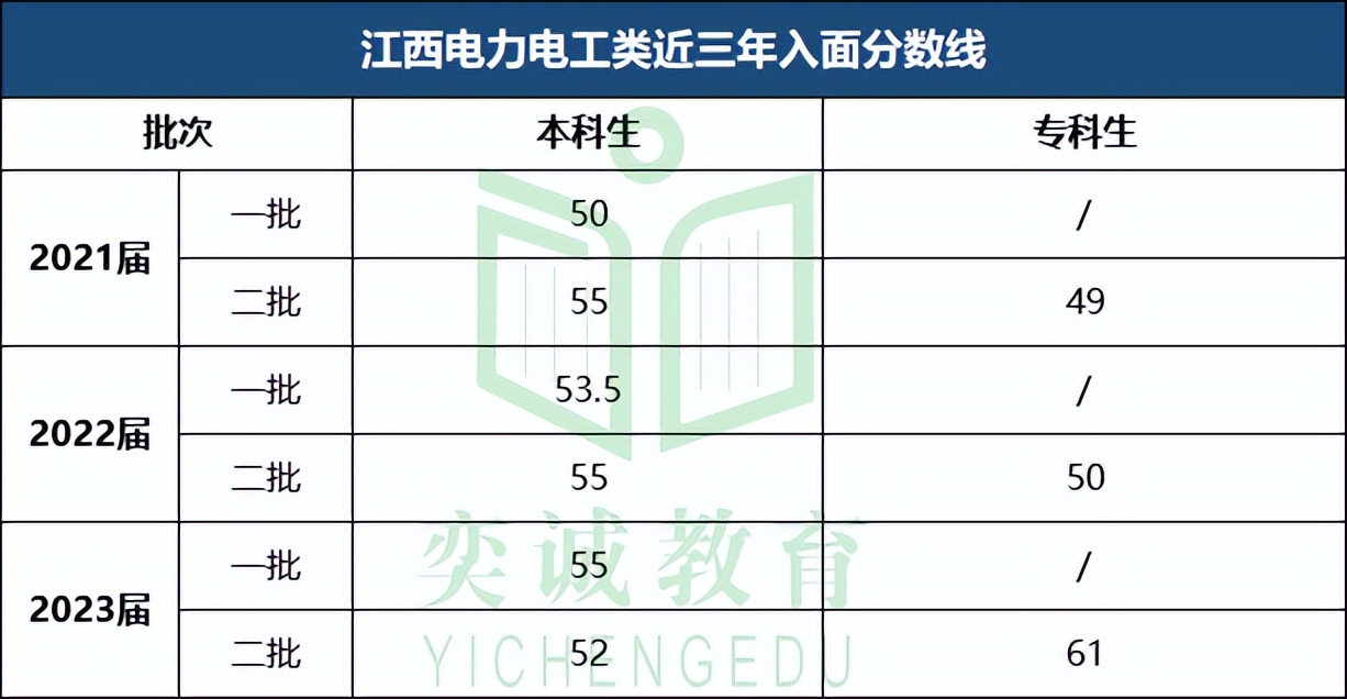 江西省电力招聘考试,国家福建电网2024招聘考试大纲
