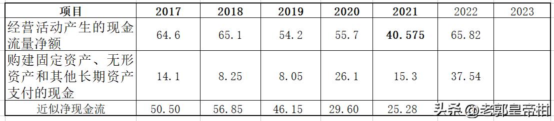 桂冠电力2016年业绩增长原因,桂冠电力2023同期行情