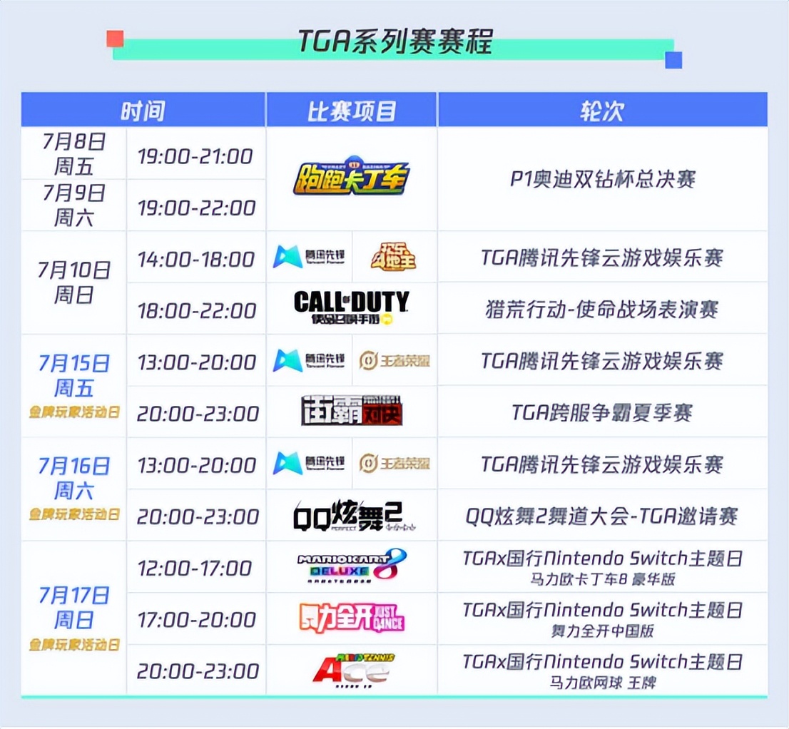 2022P1奥迪双钻杯决赛相聚成都！2022TGA夏季总决赛