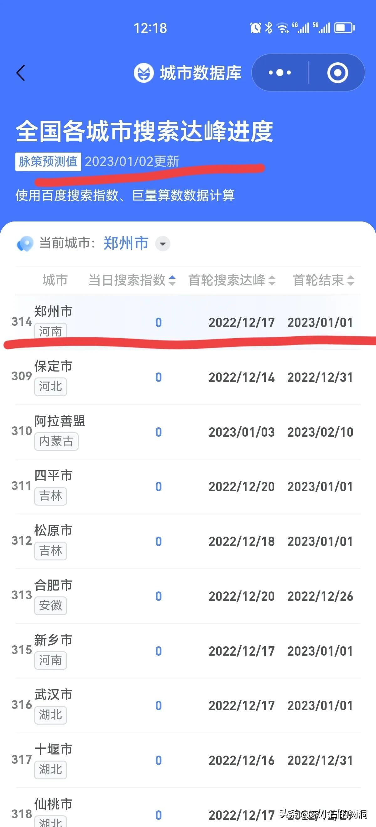 2023.1.2郑州新增感染搜索趋势图及感染搜索排名