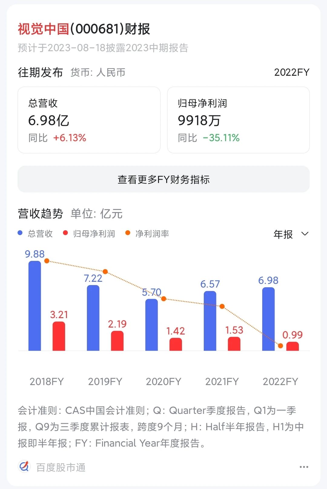 视觉中国个人如何赚钱,视觉中国的赢利能力