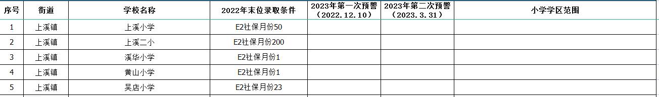 义乌公办小学学区划分,义乌市小学学区划分