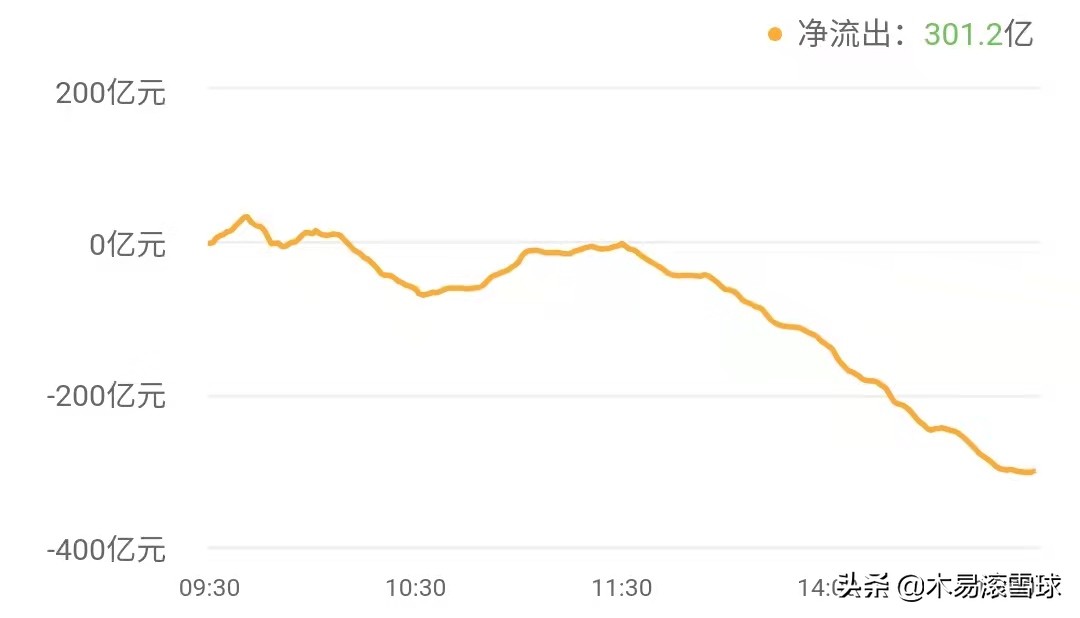 a股行情有变周三迎强力反击,a股下周初面对三大利空冲击