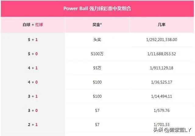 美国强力球彩票最新中奖号码,美国强力球7.68亿美元巨奖号码