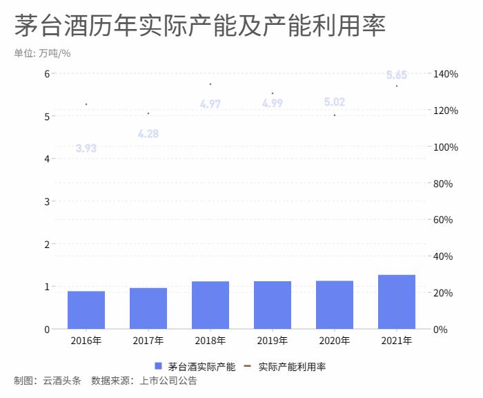 白啤葡黄四大酒种龙头,竟有这么多的共性|财报的秘密①
