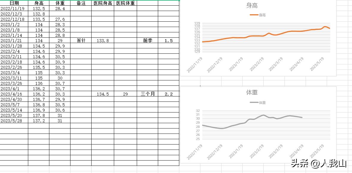 个矮能打生长激素针吗,13岁矮能打生长激素针吗