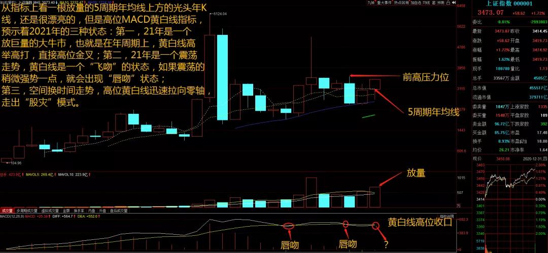 2021年a股指数最高多少点,2022年a股三大指数跌幅
