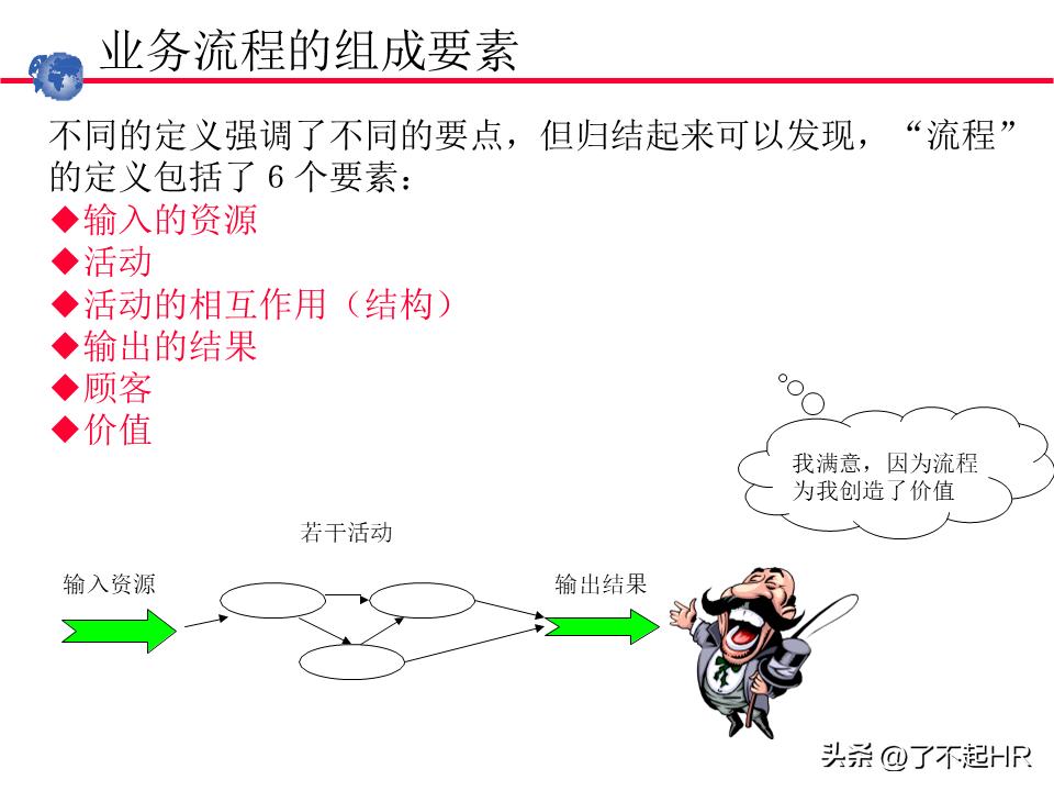 业务流程管理方法,业务流程管理图