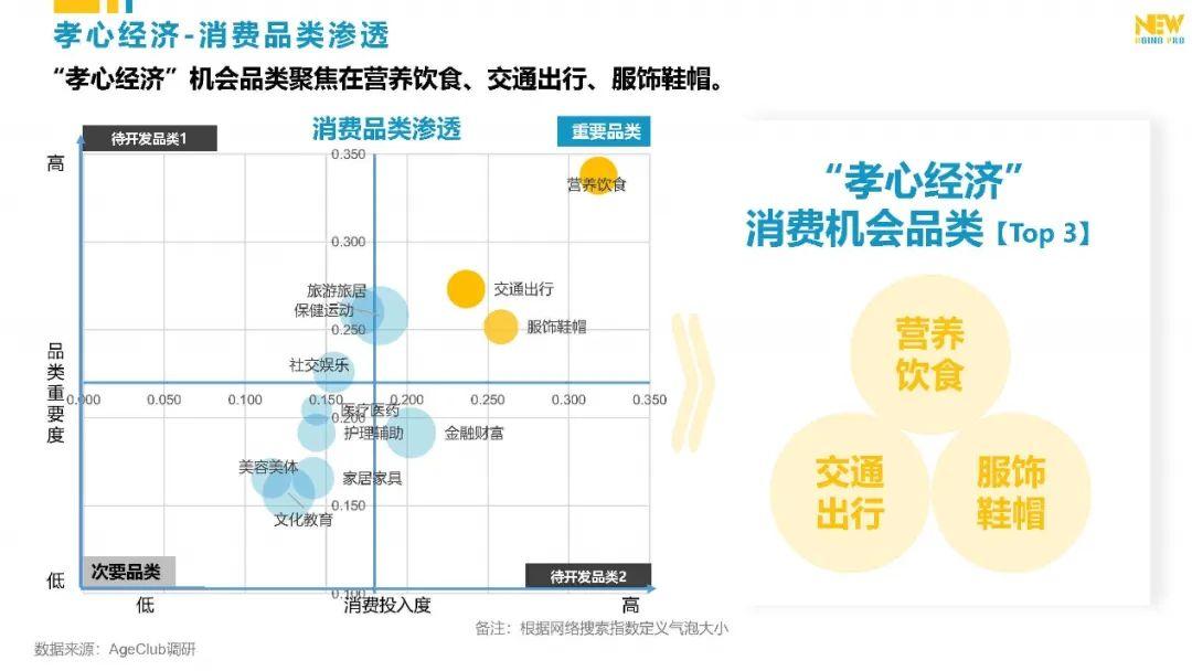 有钱年轻人如何规划养老,有钱有闲的中老年群体