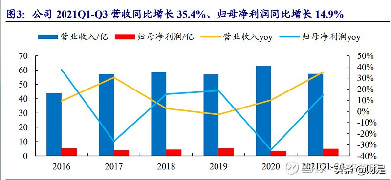 清洁电器行业之莱克电气研究报告：高端清洁电器领导者再启航