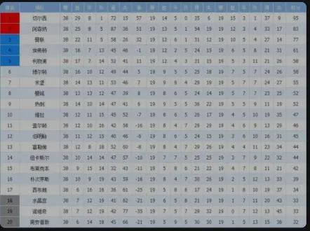 德罗巴进过多少任意球,德罗巴决赛9球
