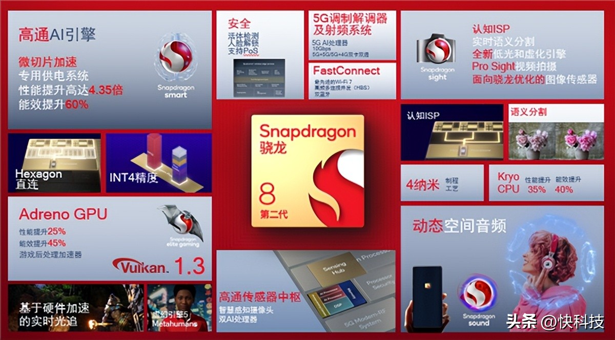 新二代骁龙8升级了什么,新一代的骁龙8有什么缺点