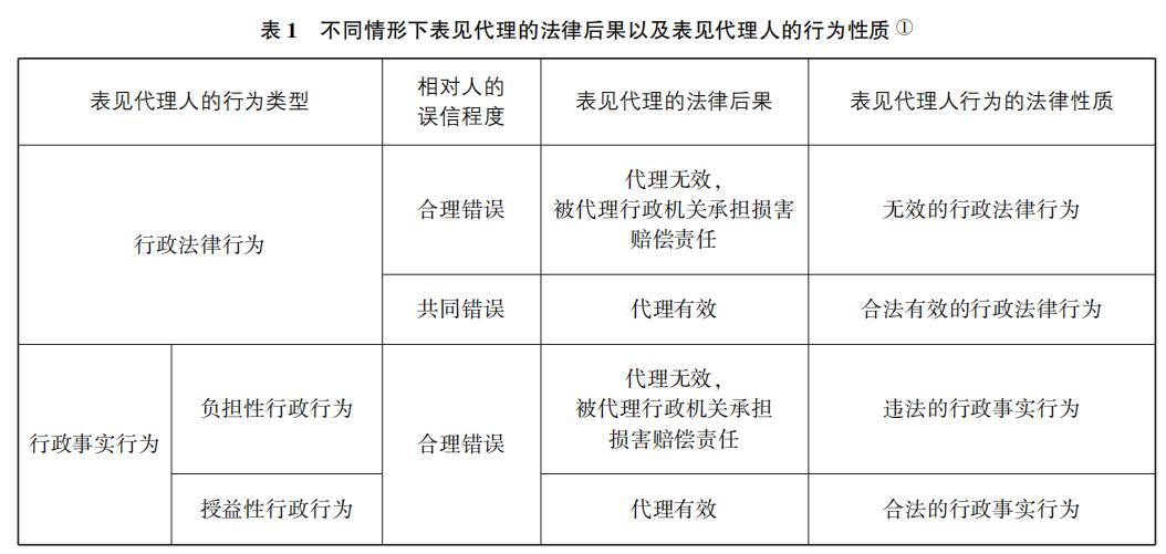 任沫蓉：论行政法中表见代理的法律后果