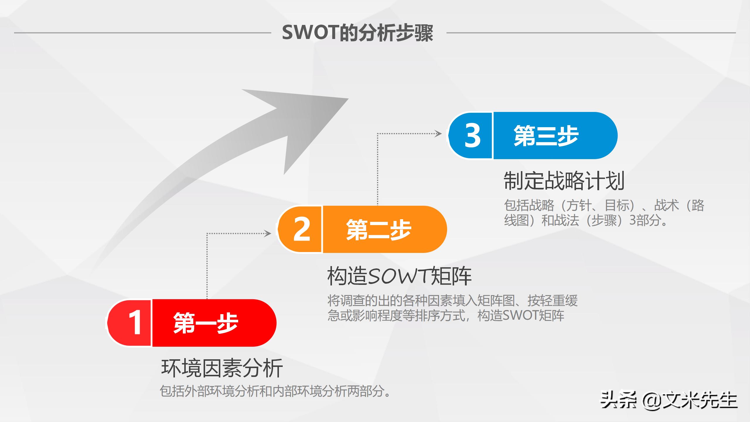 什么是swot分析,swot分析法分析什么