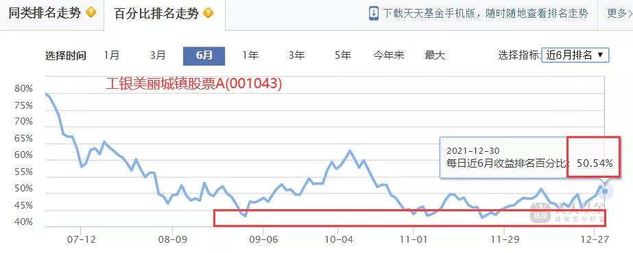 最高收益537%近三年最牛基金top20,近三年收益排名前十的基金