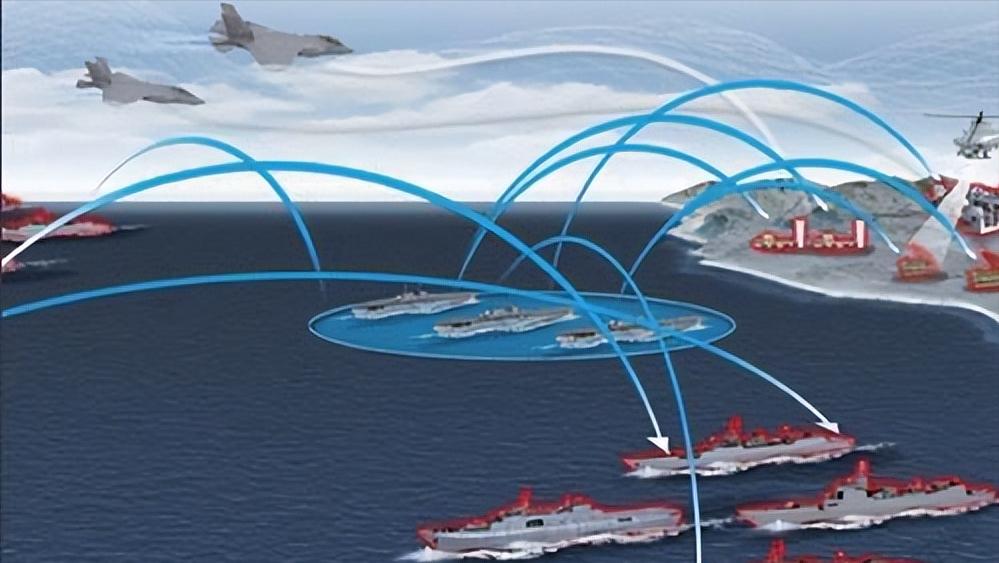 美军事最新突破,中美军事态势新的挑战与机遇