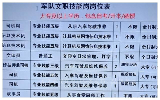 2021军考招收人数,2023军考招录人数