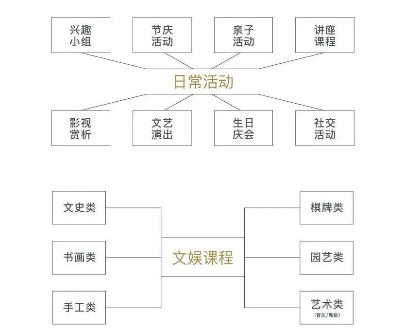 阳光高档养老社区,上海高端养老社区带庭院