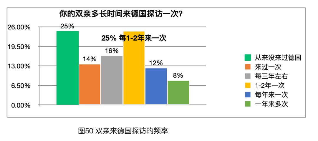 「太和时评」中国在德技术移民与高技术移民情况调研