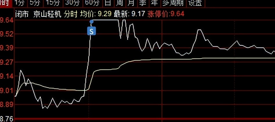 如何半路买到创业板涨停,谈谈半路板抓涨停的一些细节问题