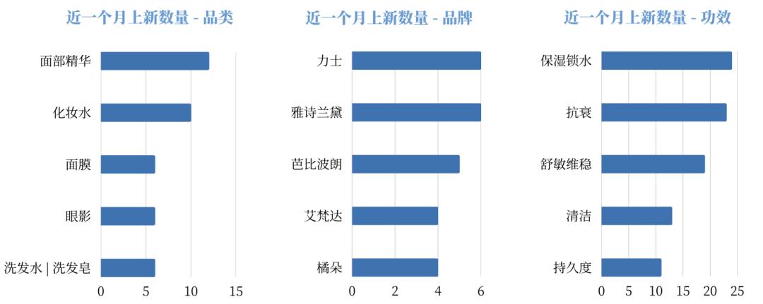 个护销量排行,个护品牌分析