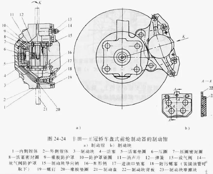 盘式制动器的拆装与检修,盘式制动器与鼓式制动器
