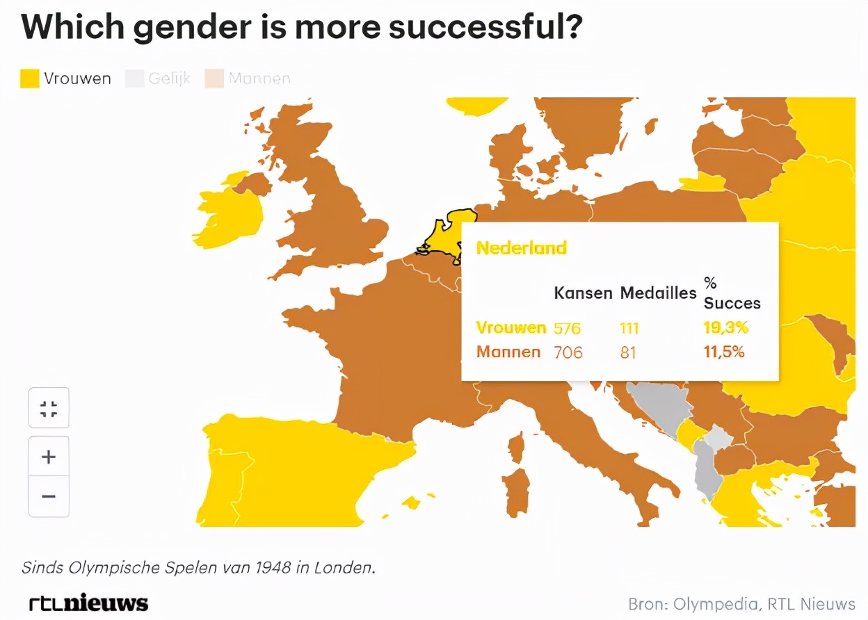 荷兰体坛：我们离实现男女同工同酬还有多远？