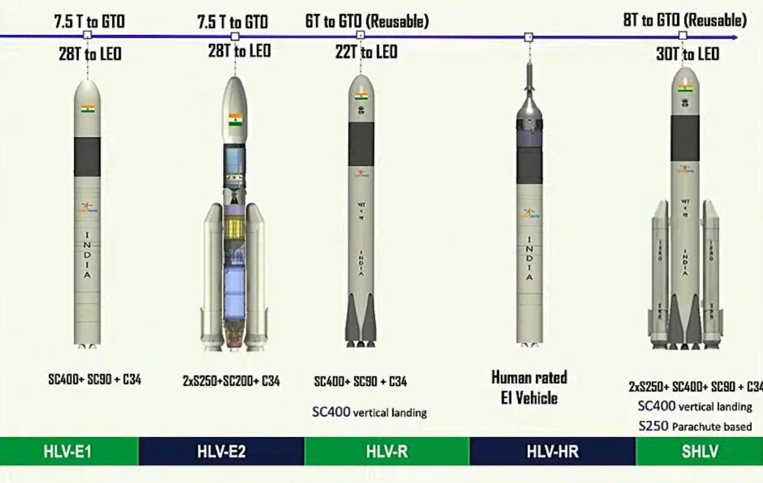 印度的大火箭,印度大型火箭发射