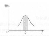 电阻感抗容抗与频率的关系,电抗阻抗感抗容抗和电阻的区别