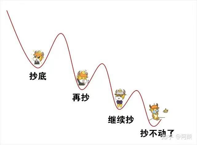 普通人不要玩股票,老股民的忠告不要炒股