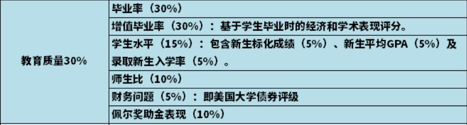 美国常春藤大学世界名校排名,美国常春藤大学名校排名