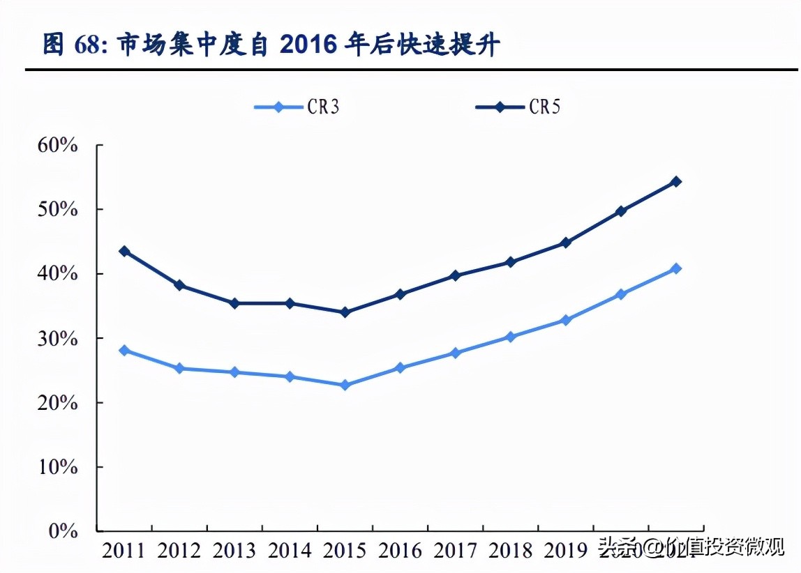 伊利集团的盈利模式,伊利奶粉行业竞争力体现在哪里