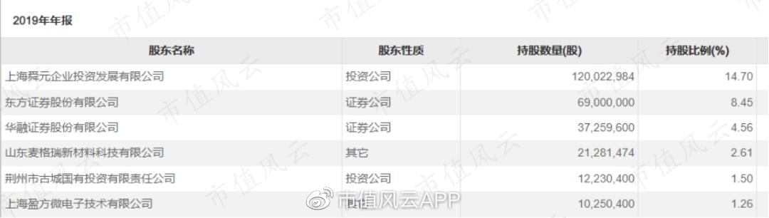 盈方微重组未通过的原因,盈方微第三次重组后盈利分析