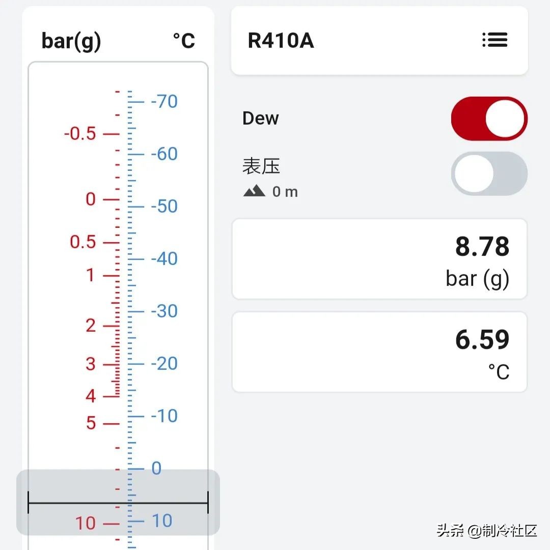 加氟利昂高低压多少合适,R32氟利昂需要加多少个压
