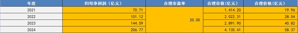 立讯精密未来发展潜力,立讯精密为何2019年业绩暴涨