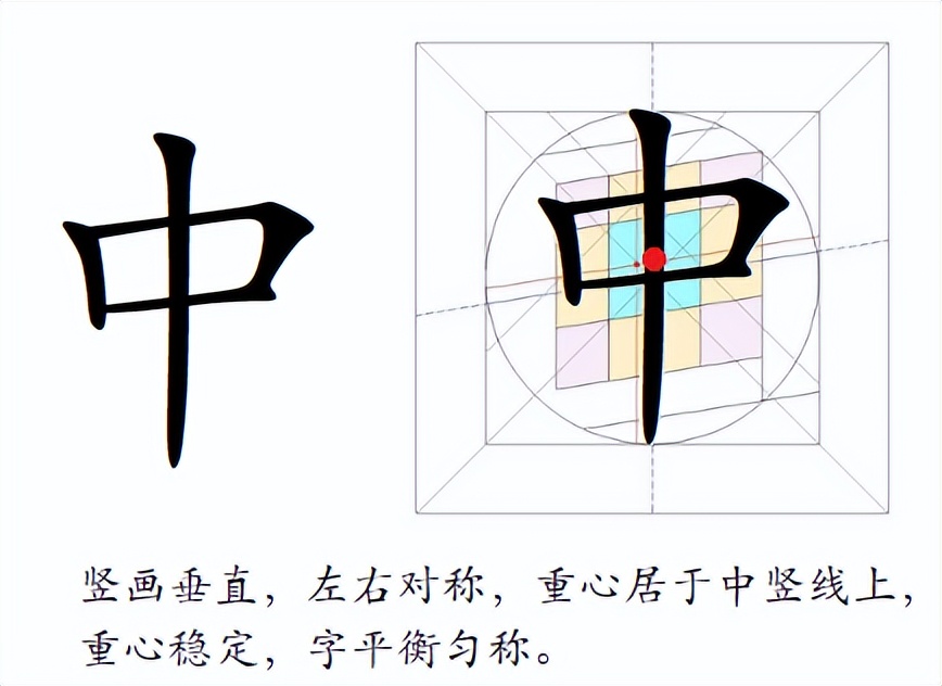 汉字书写的重心,汉字的重心是什么