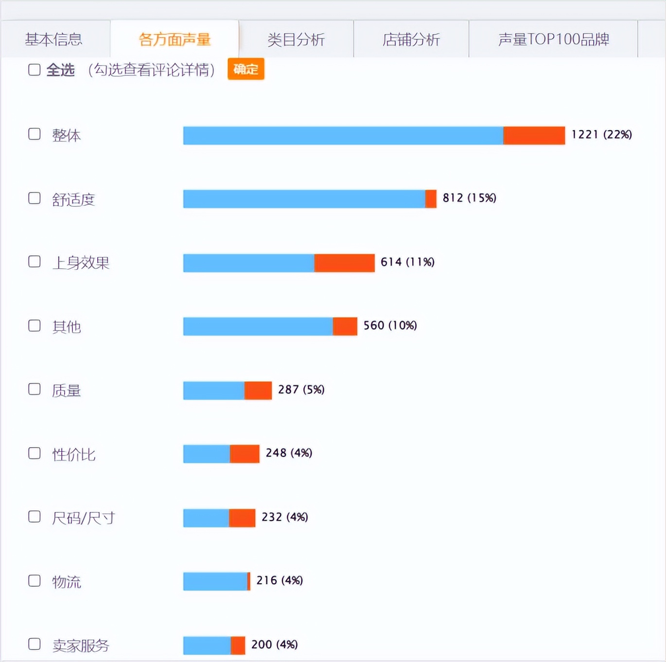 无尺码内衣品牌,无尺码内衣哪个销量高