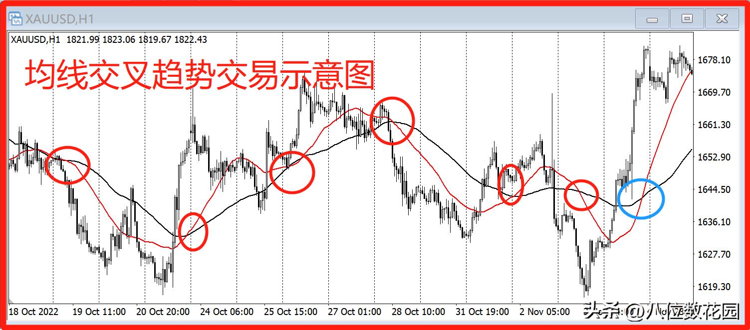 震荡交易法和趋势交易法,震荡行情趋势怎么判断