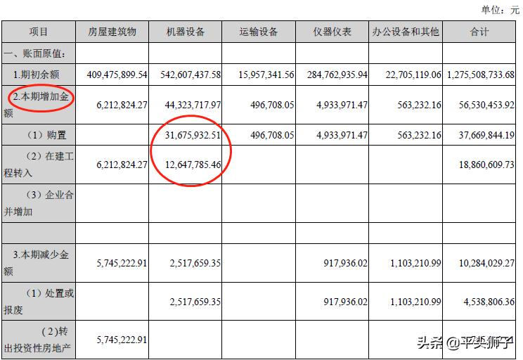 002194武汉凡谷年报业绩,怎么从年报分析出公司未来的风险