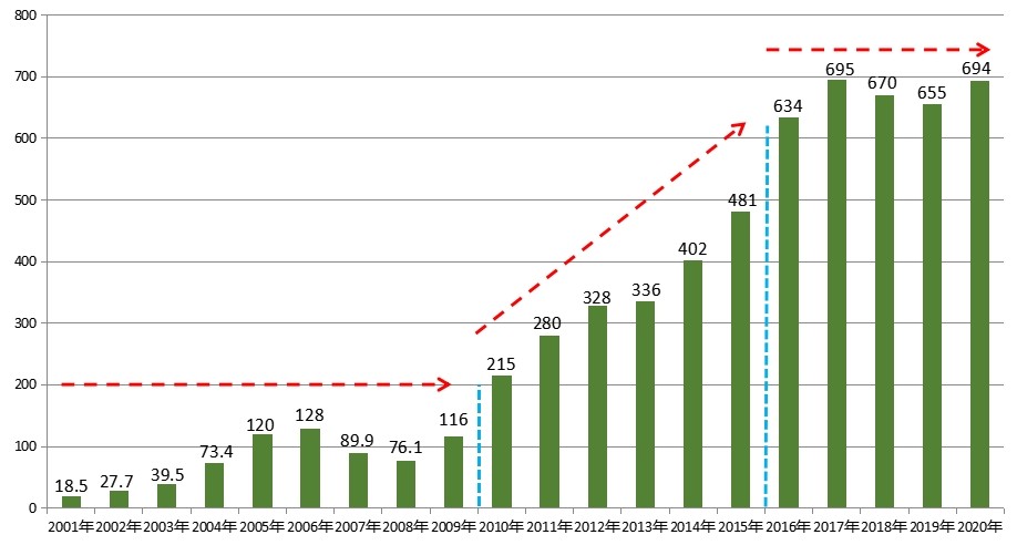 2022年下半年郴州市房价走势,2021年郴州楼市成交均价