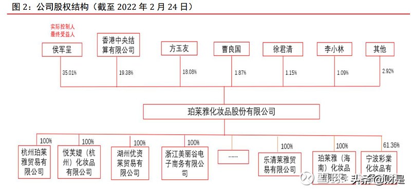 珀莱雅化妆品行业发展现状,化妆品最新新闻珀莱雅