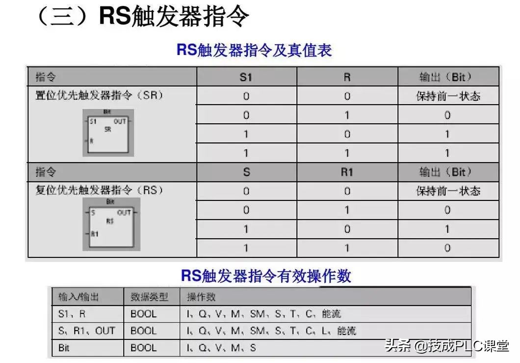 西门子plc中sm0.0指令的运用,西门子1500plc运动控制指令