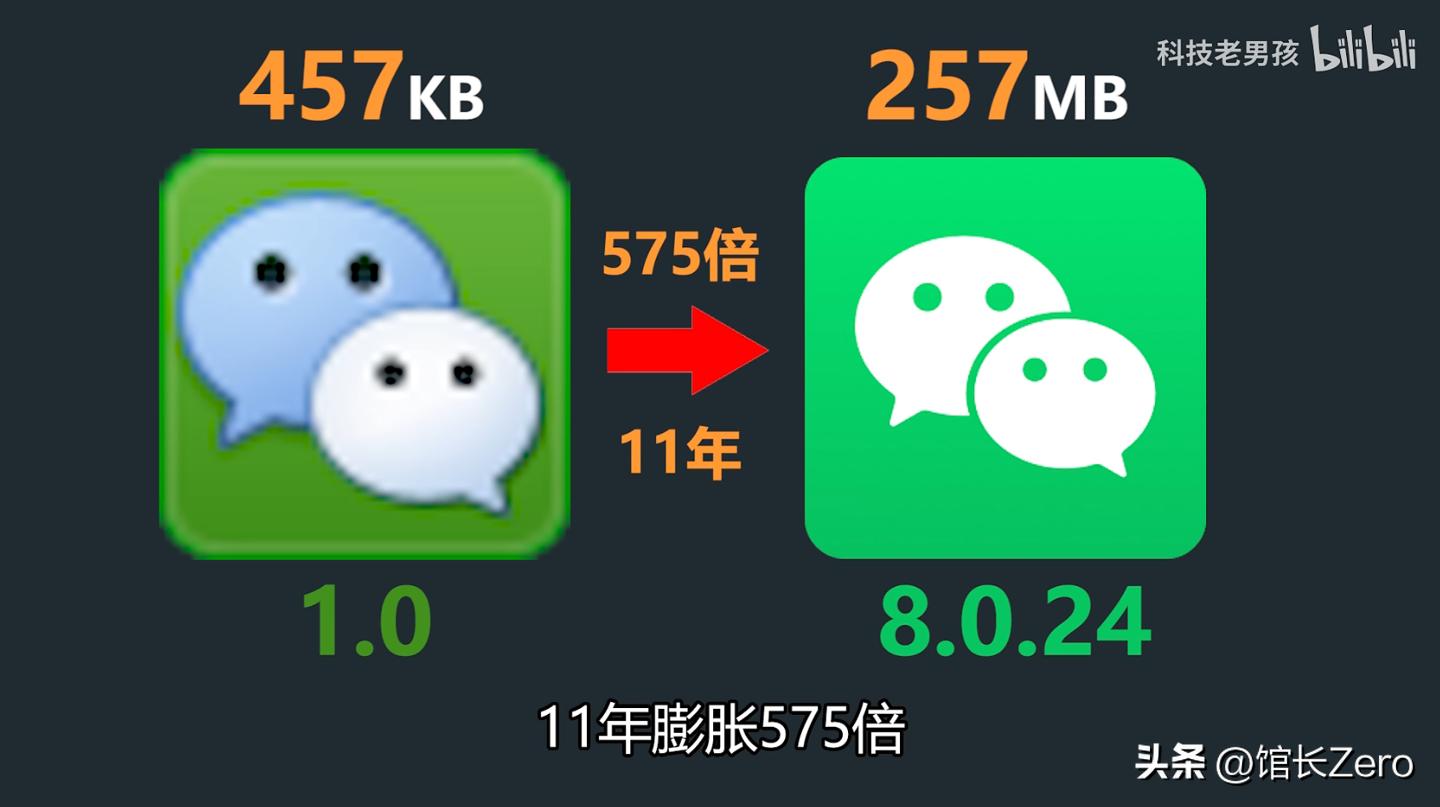 1tb在买手机的时候有优势吗,1tb为什么还是内存不足
