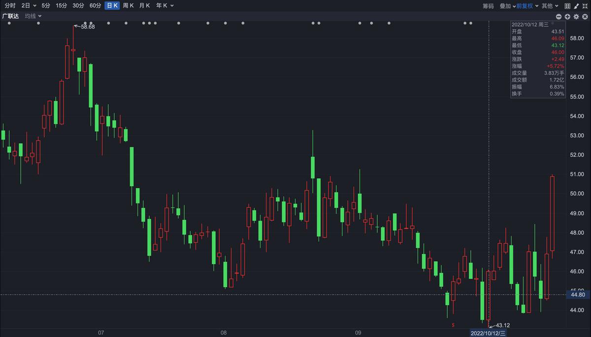广联达为什么业绩下滑,营收大幅增长利润下降严重的原因
